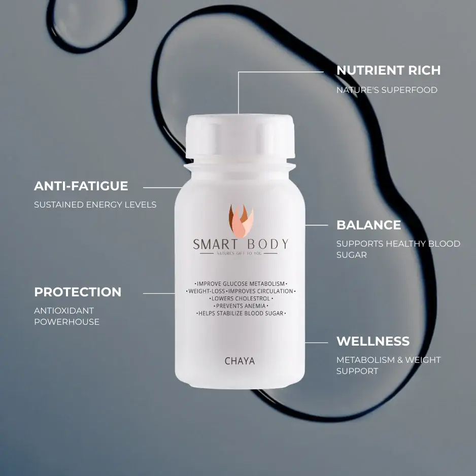 Chaya Supplement